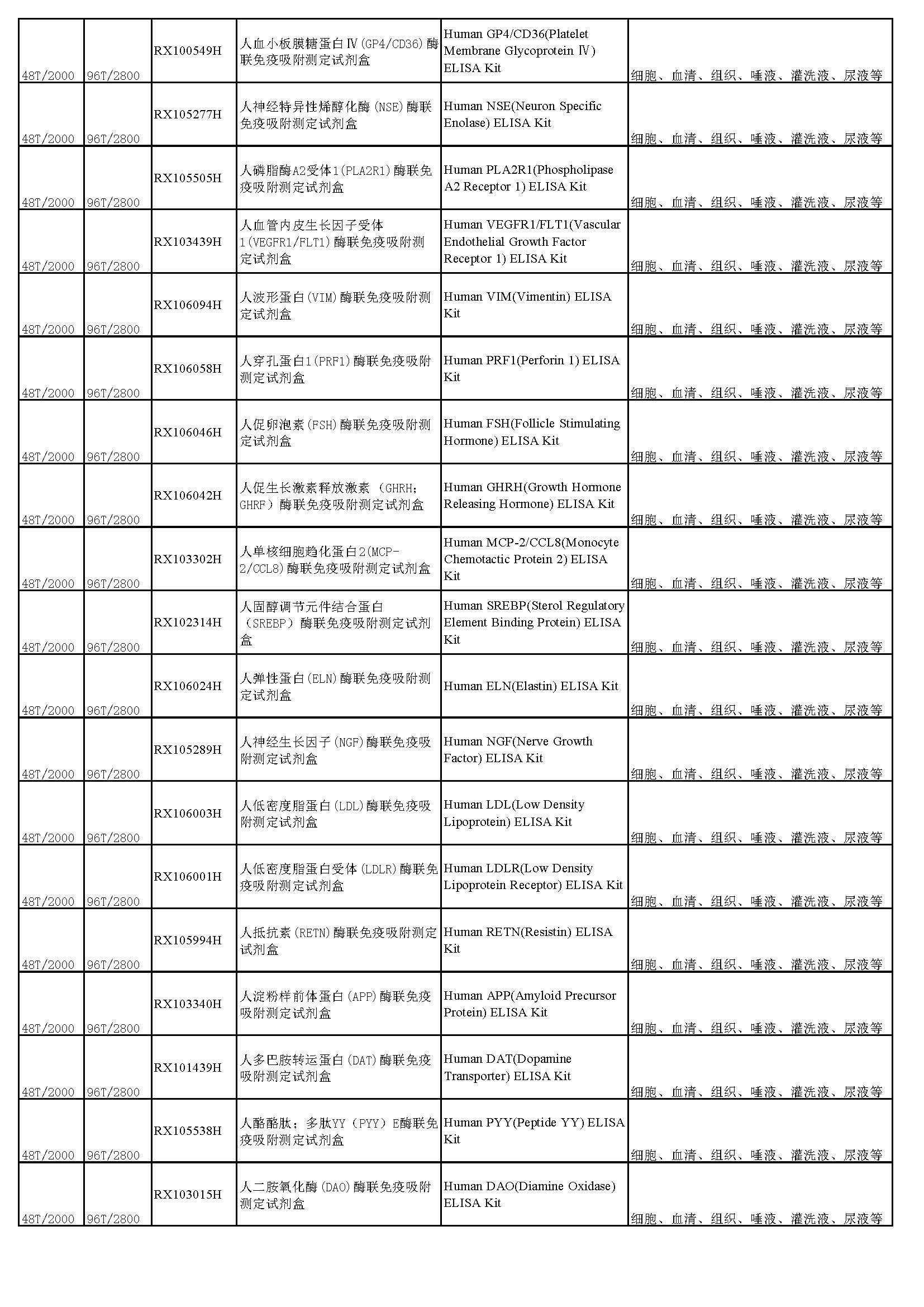 睿信生物elisa试剂盒热卖产品_页面_13