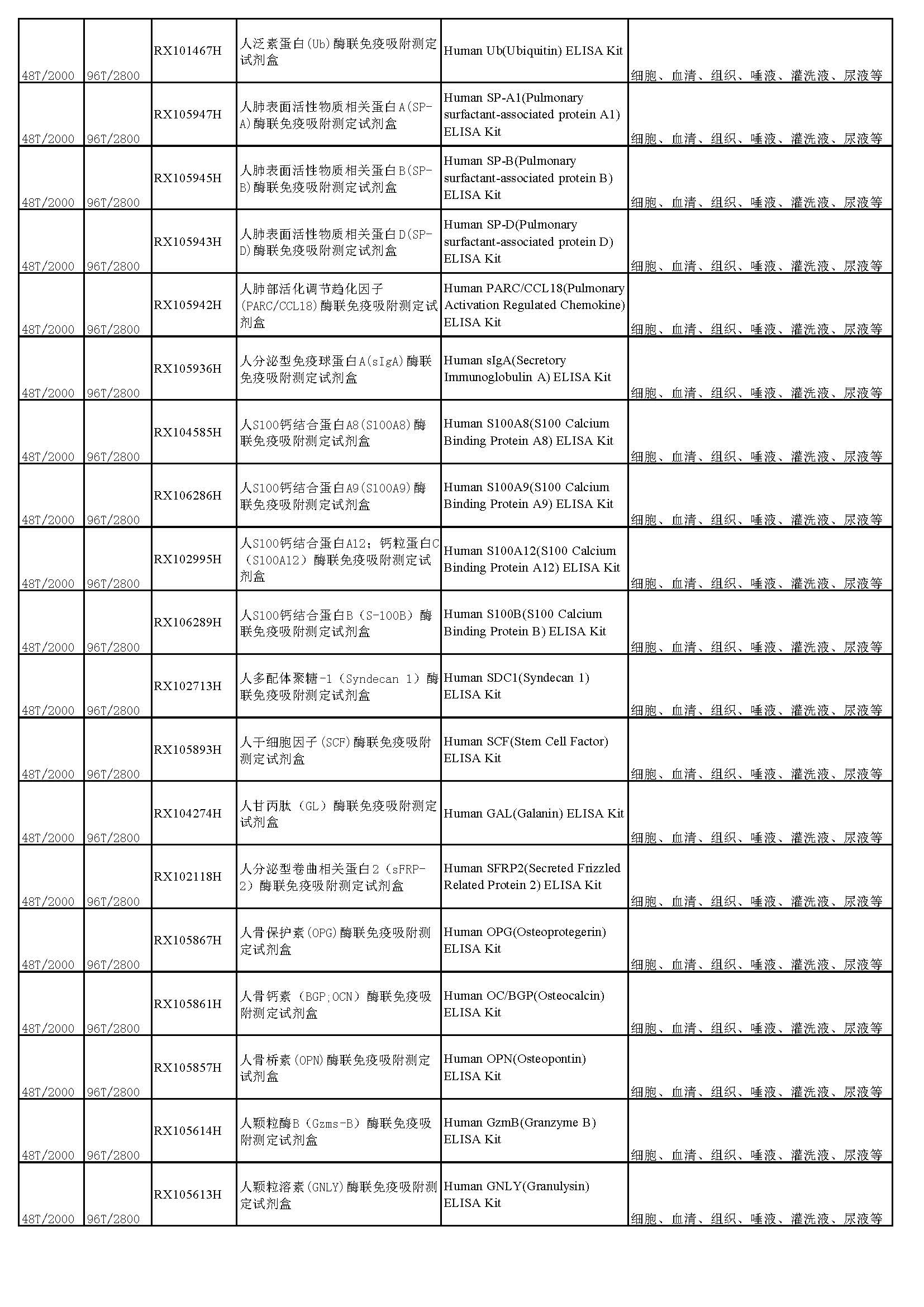 睿信生物elisa试剂盒热卖产品_页面_14