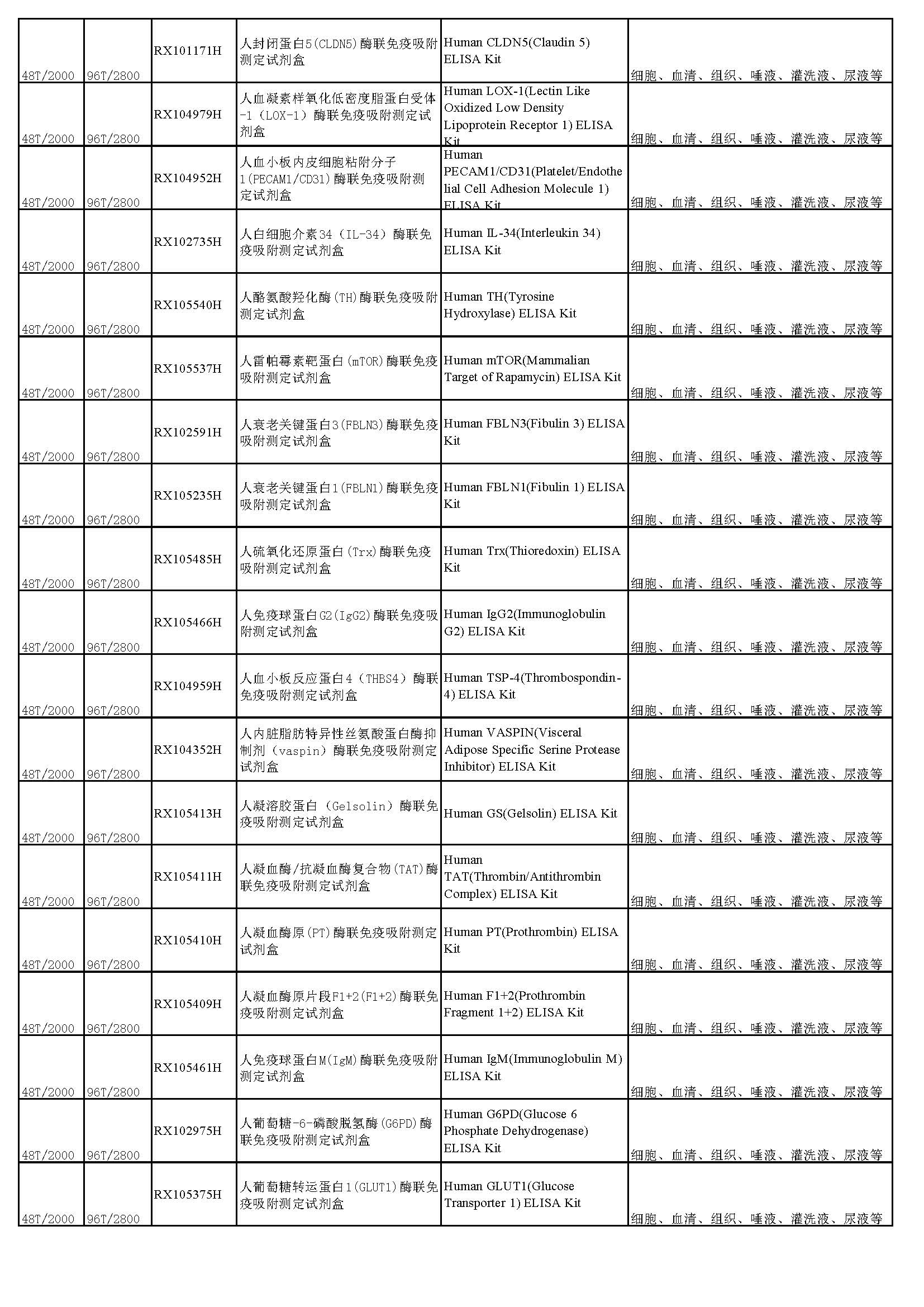 睿信生物elisa试剂盒热卖产品_页面_15