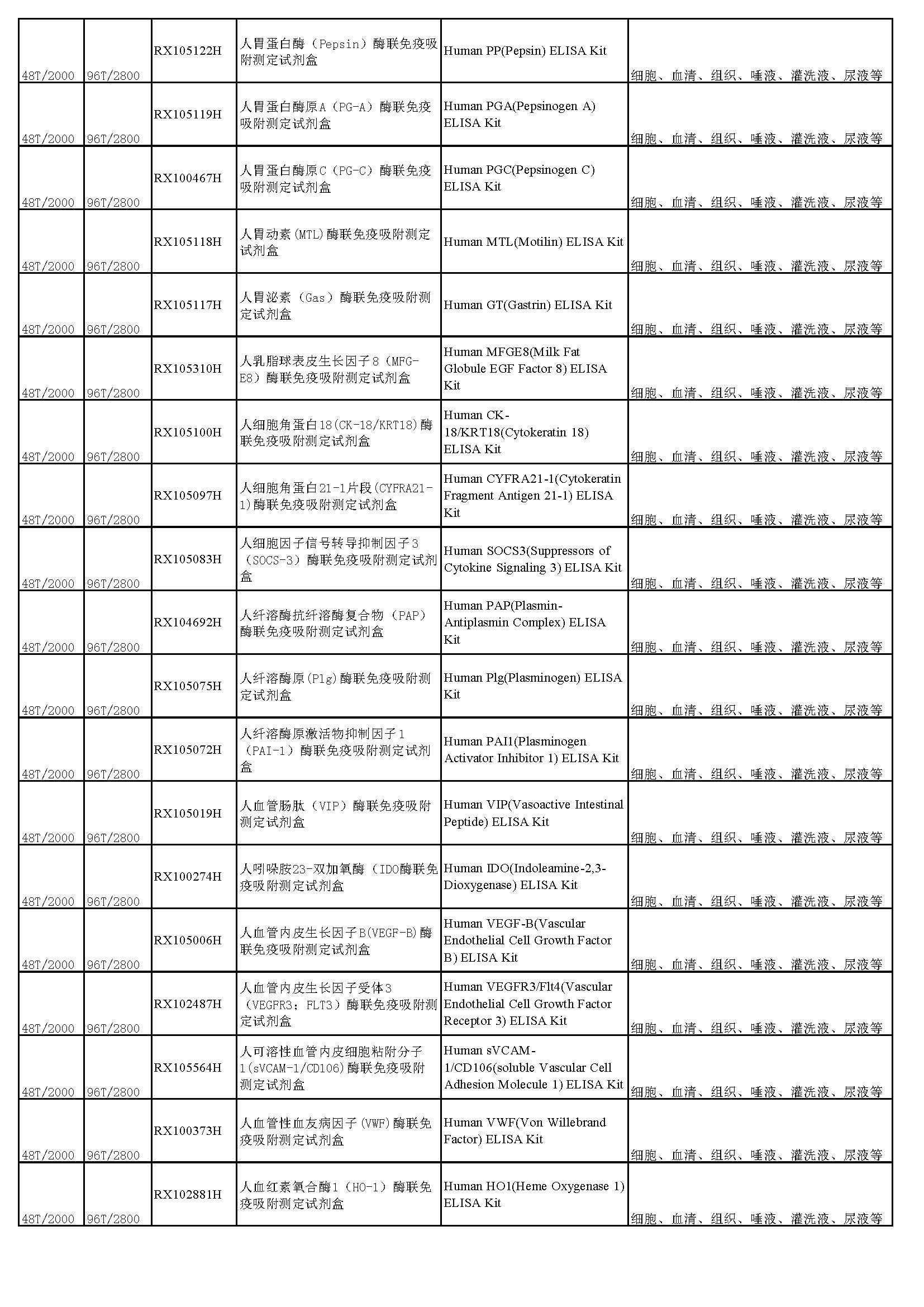 睿信生物elisa试剂盒热卖产品_页面_18