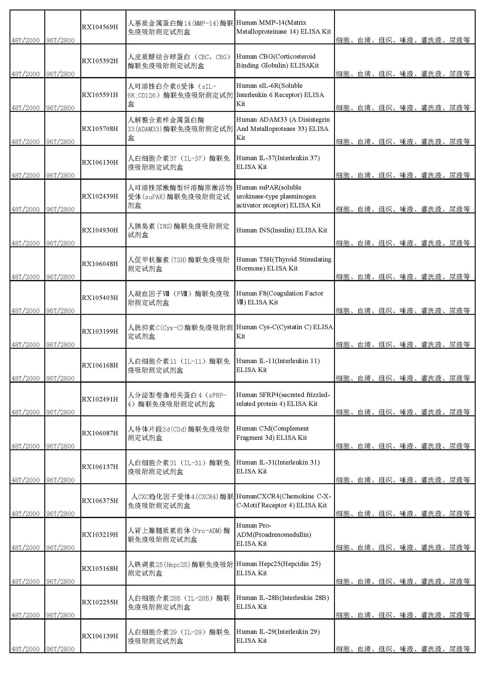 睿信生物elisa试剂盒热卖产品_页面_21