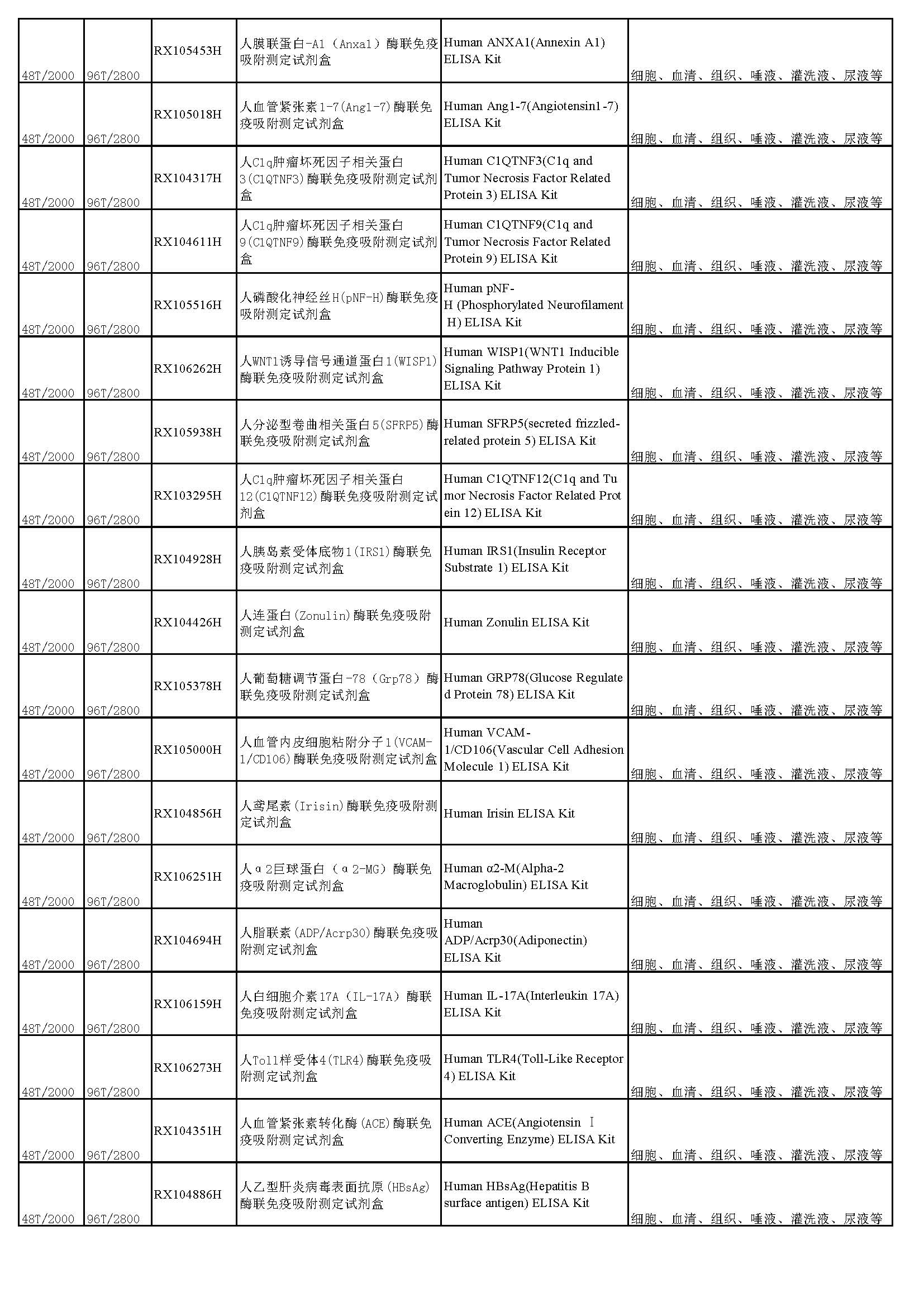 睿信生物elisa试剂盒热卖产品_页面_22