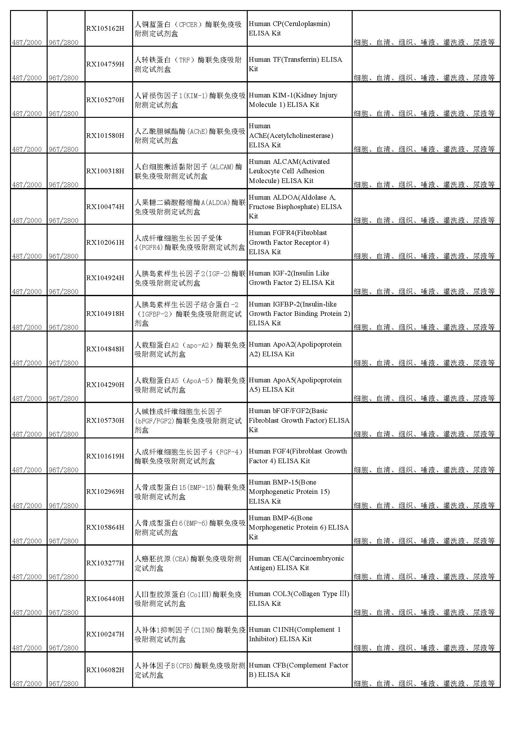 睿信生物elisa试剂盒热卖产品_页面_25