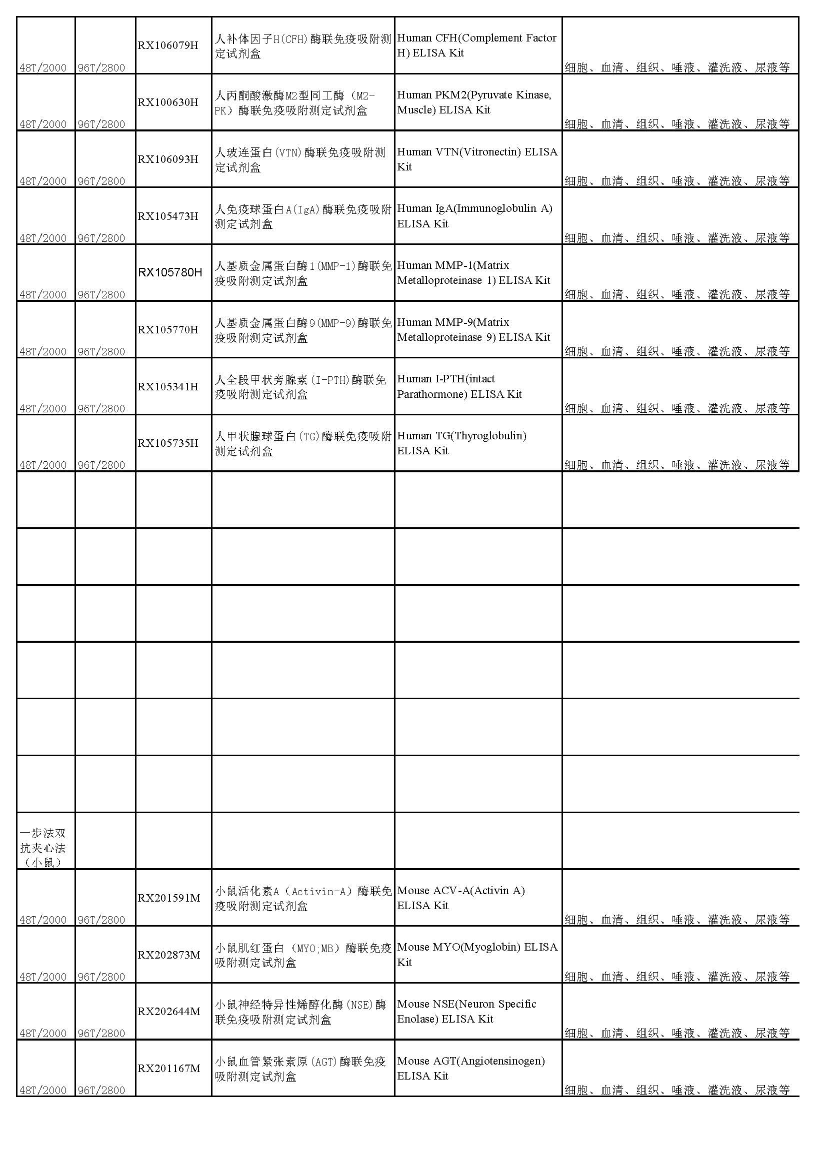 睿信生物elisa试剂盒热卖产品_页面_26