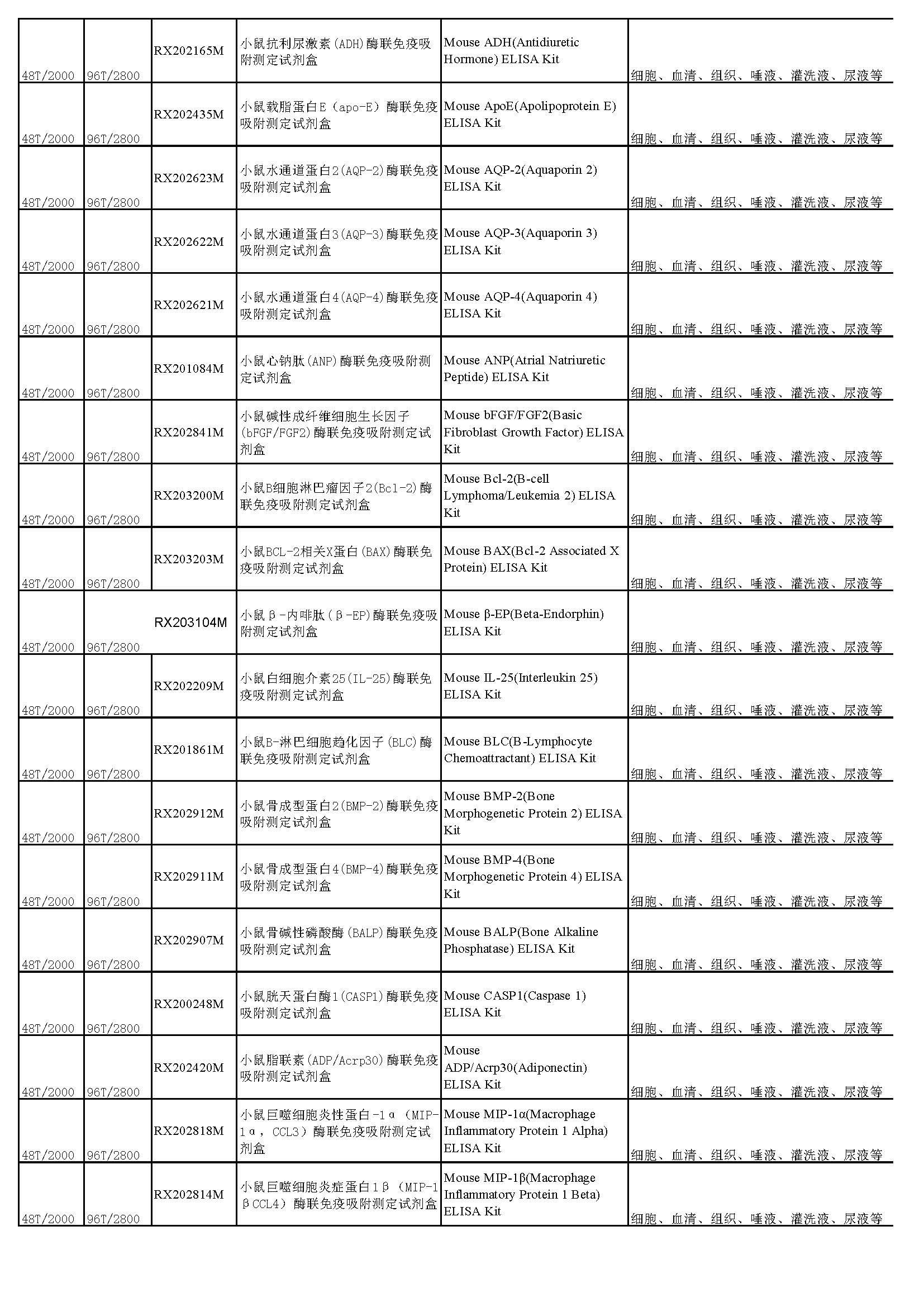 睿信生物elisa试剂盒热卖产品_页面_27