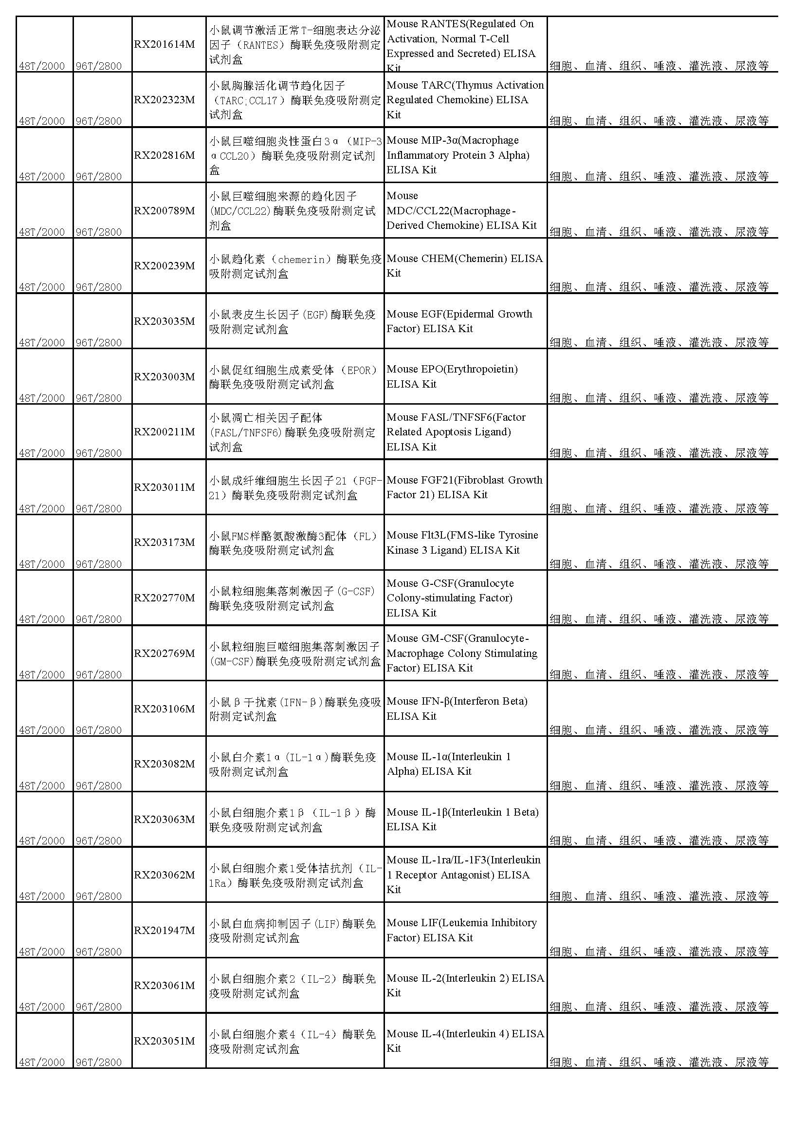 睿信生物elisa试剂盒热卖产品_页面_28