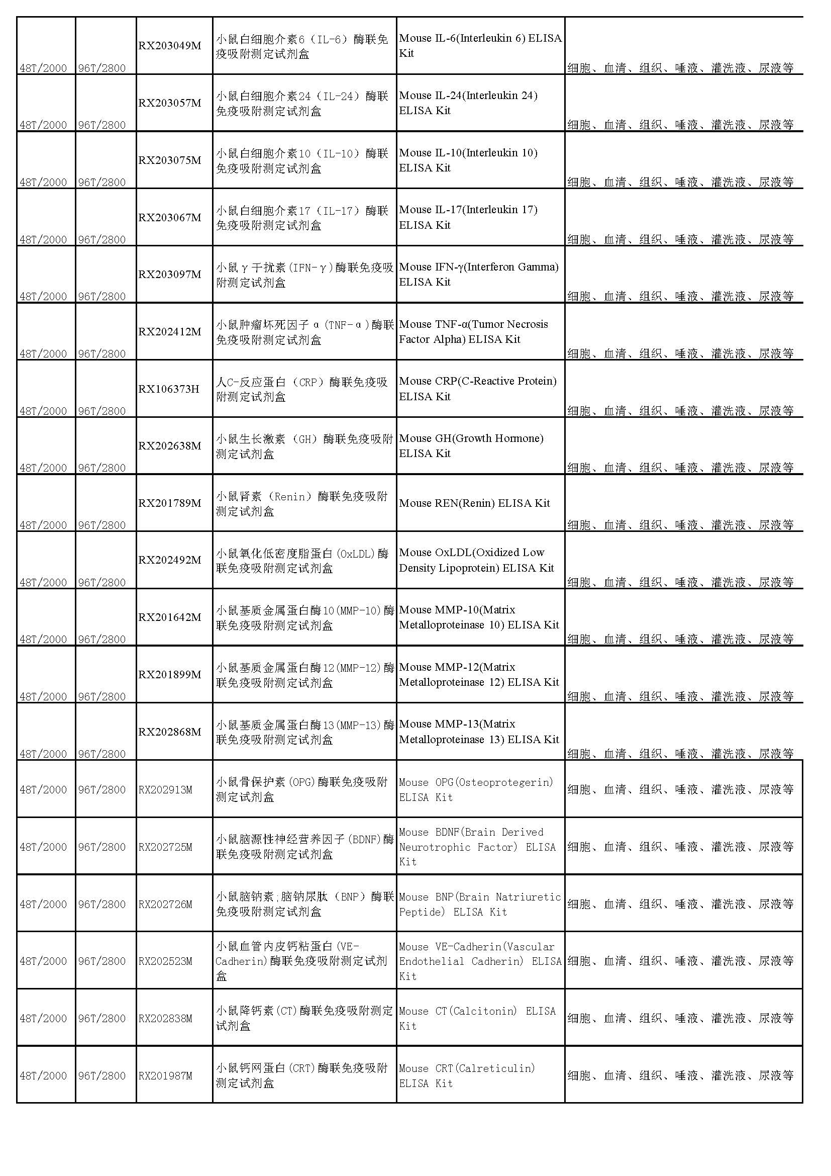 睿信生物elisa试剂盒热卖产品_页面_29