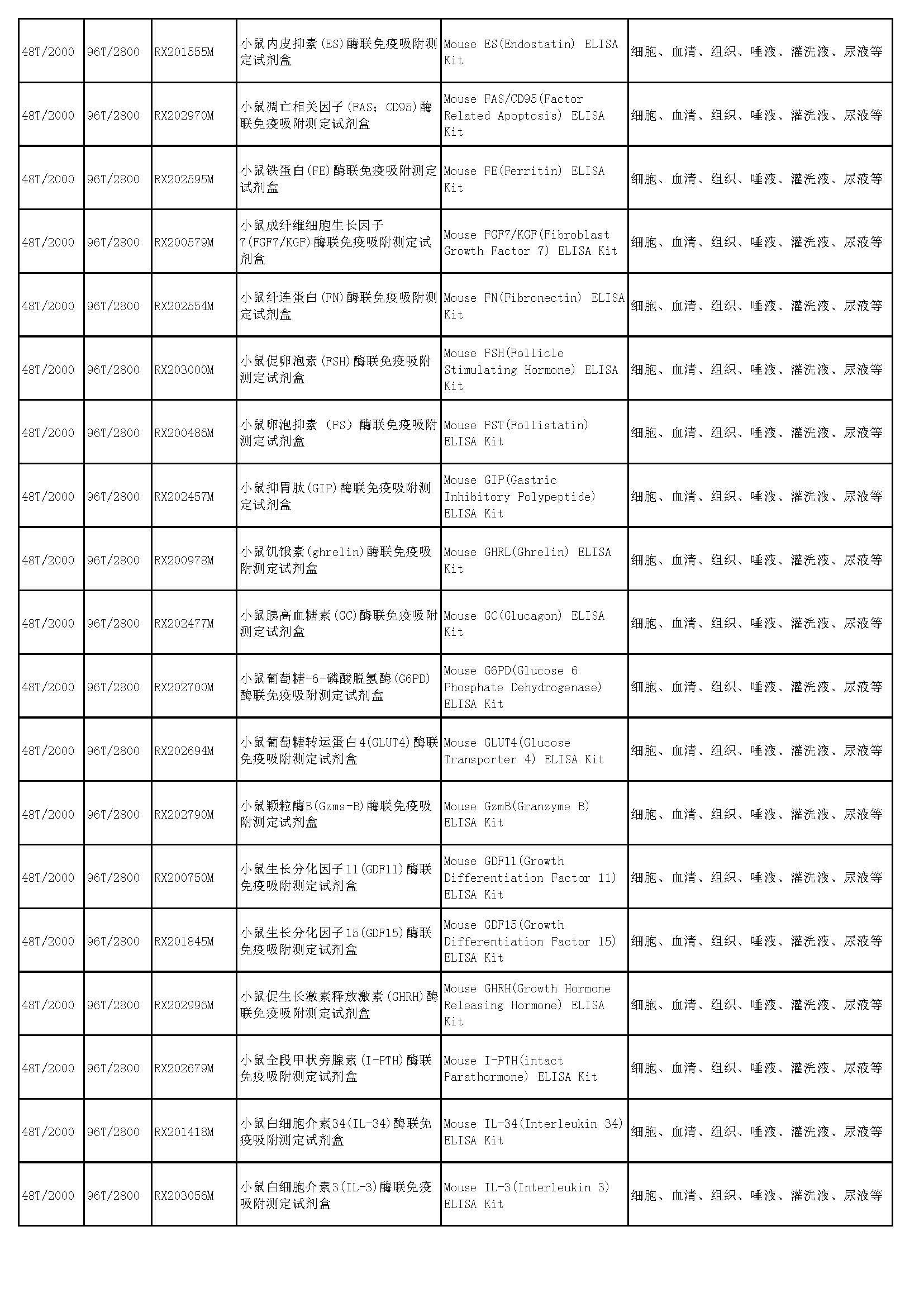 睿信生物elisa试剂盒热卖产品_页面_32