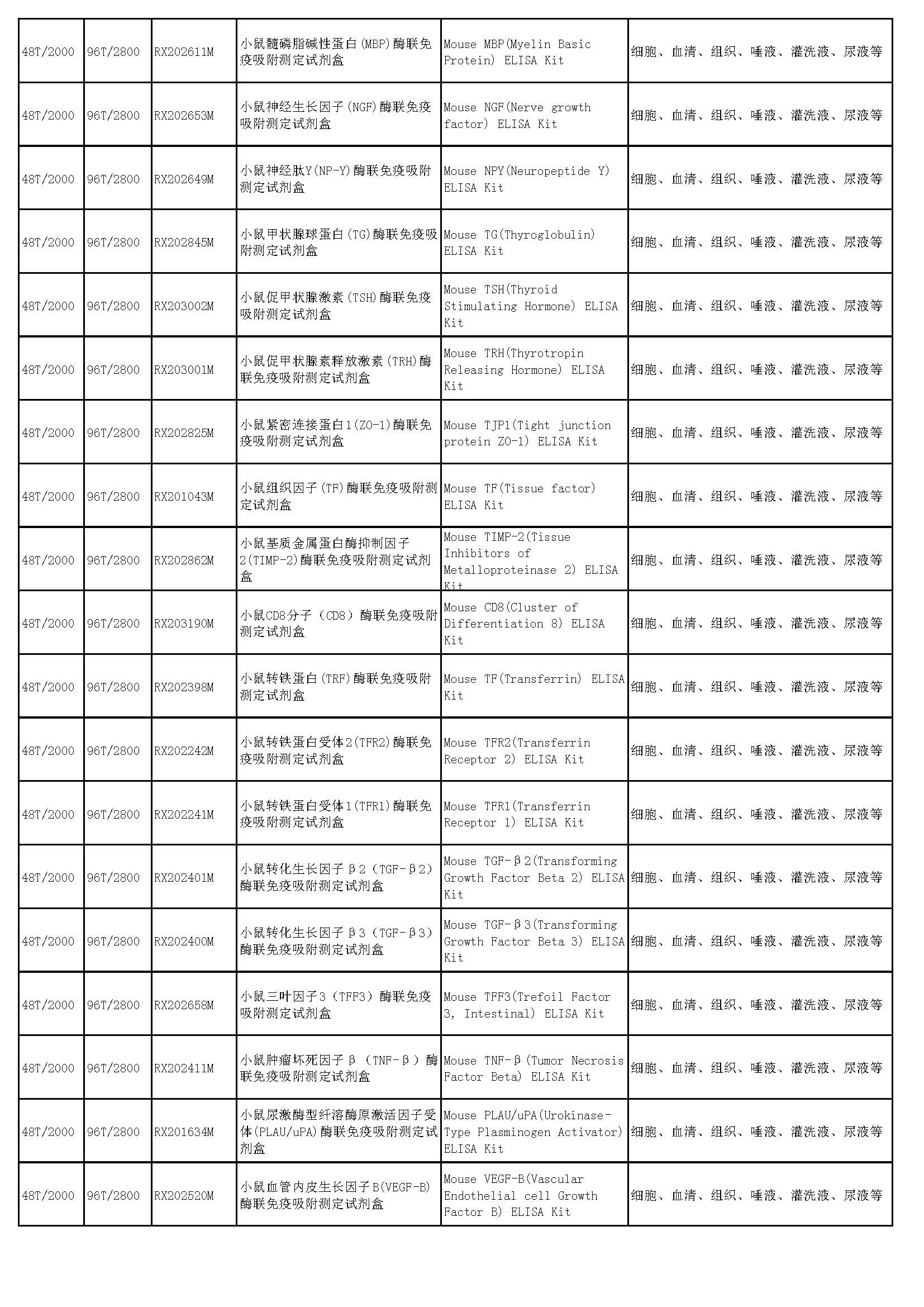 睿信生物elisa试剂盒热卖产品_页面_34