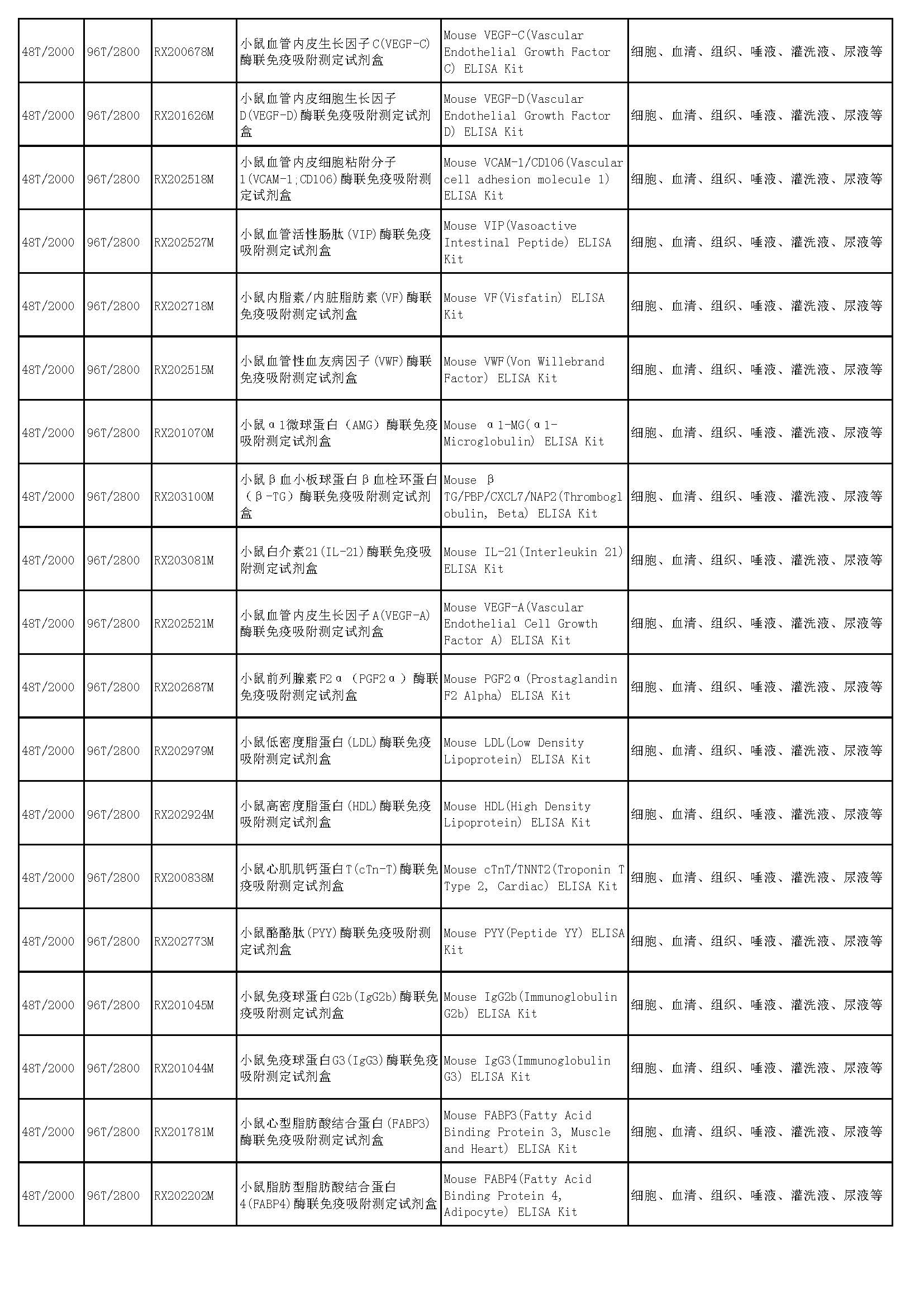 睿信生物elisa试剂盒热卖产品_页面_35