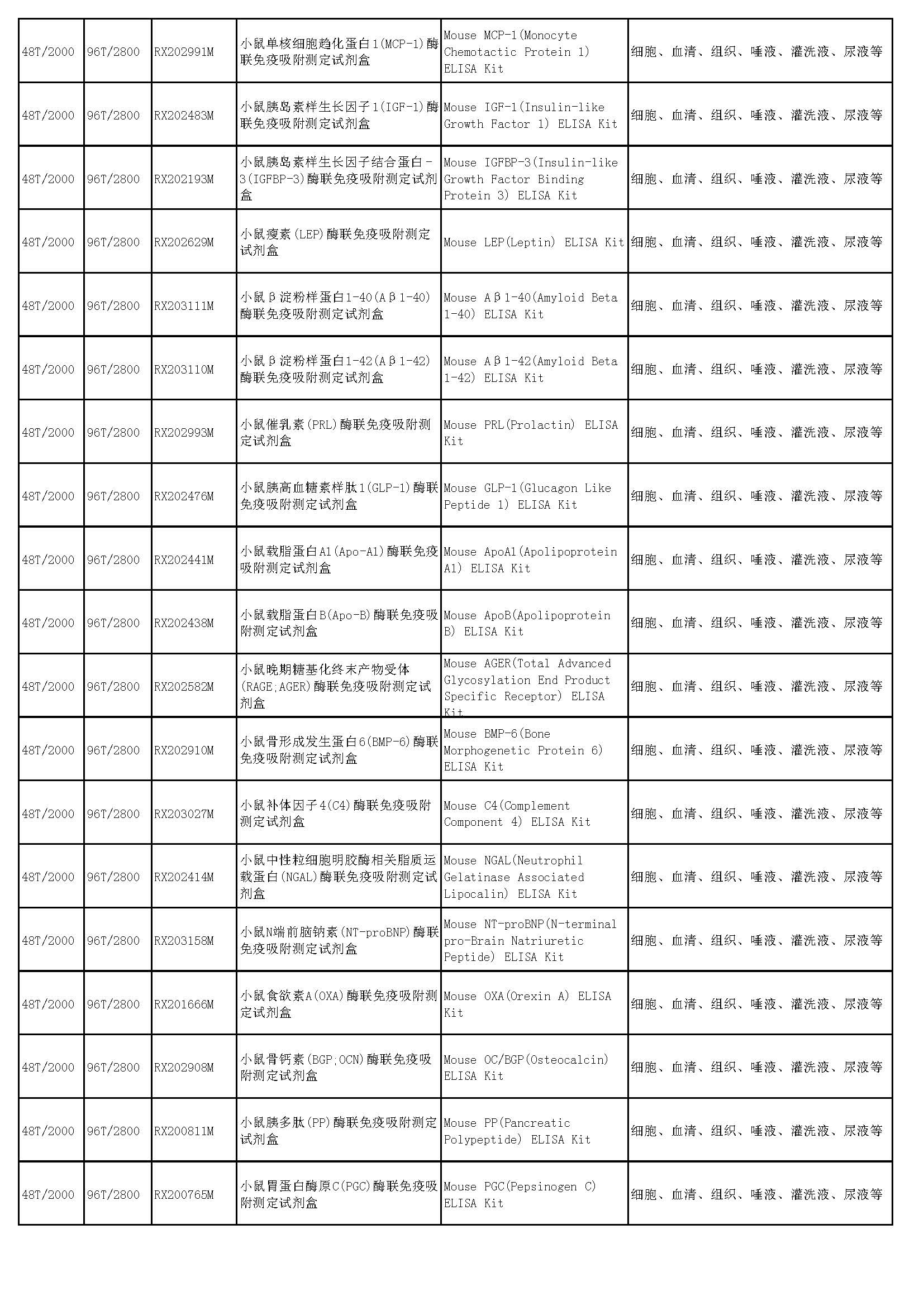 睿信生物elisa试剂盒热卖产品_页面_38