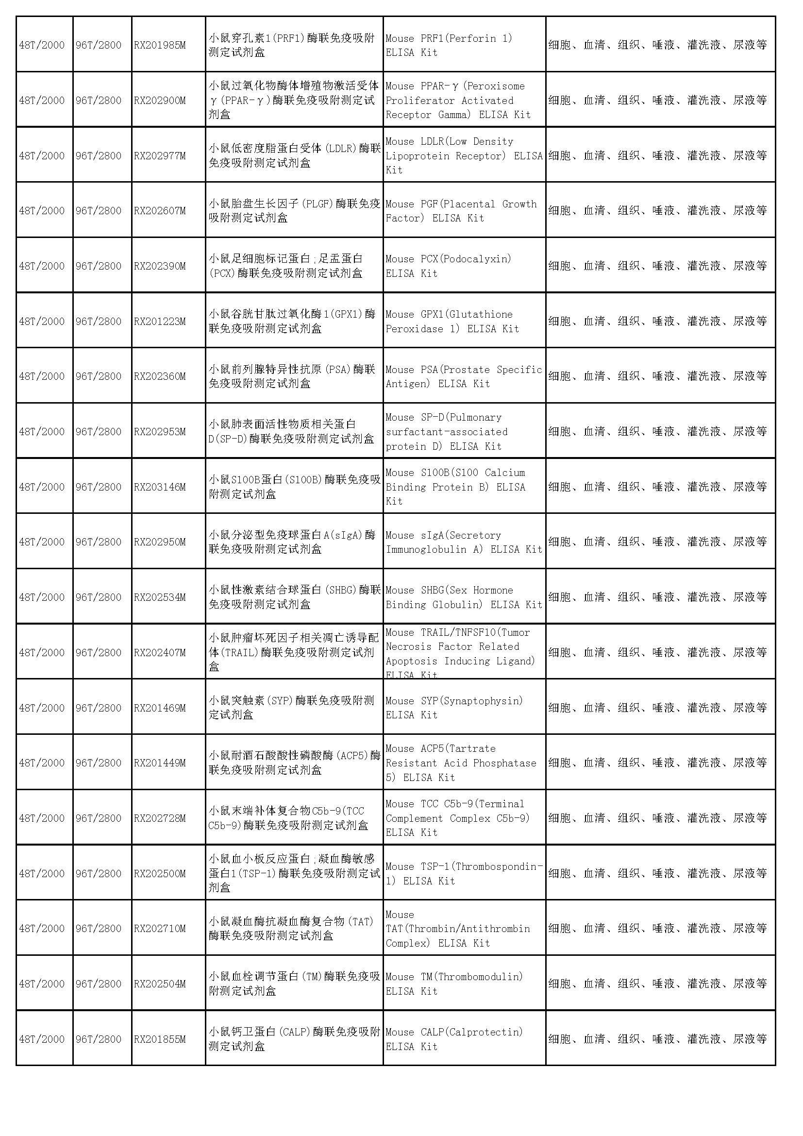 睿信生物elisa试剂盒热卖产品_页面_39