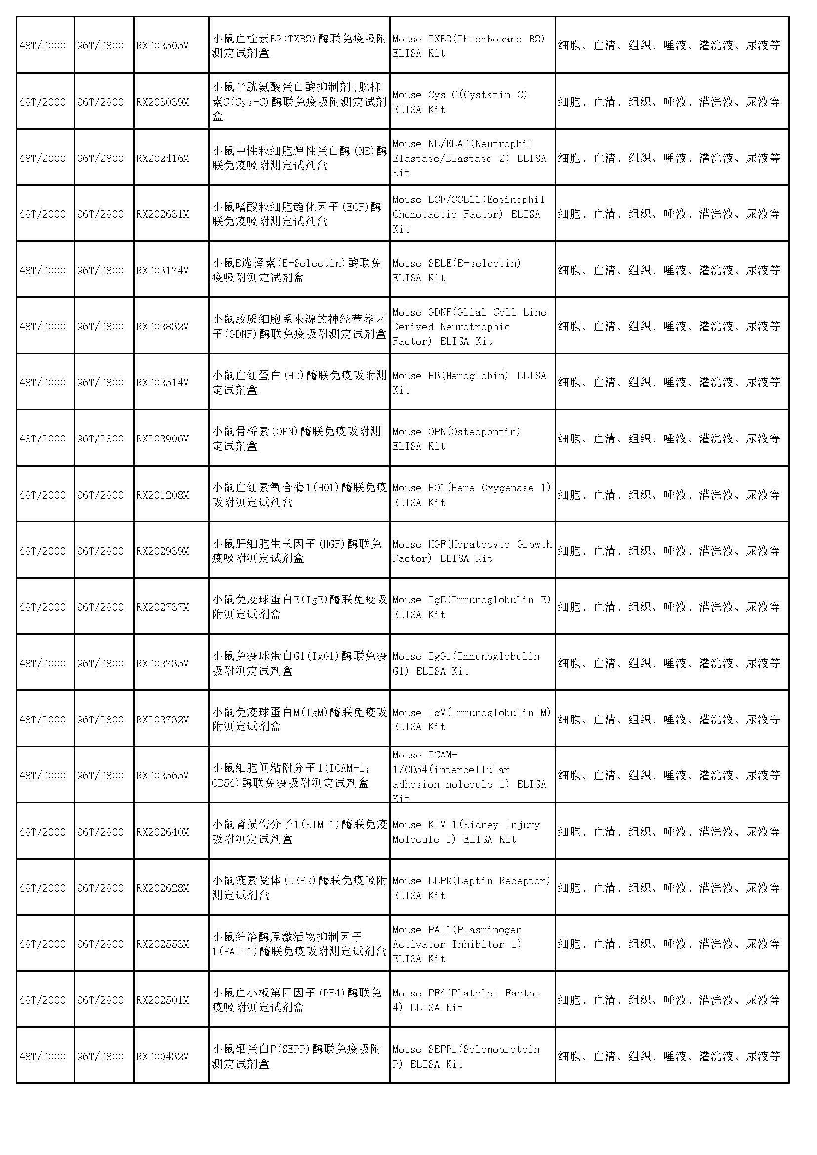 睿信生物elisa试剂盒热卖产品_页面_40