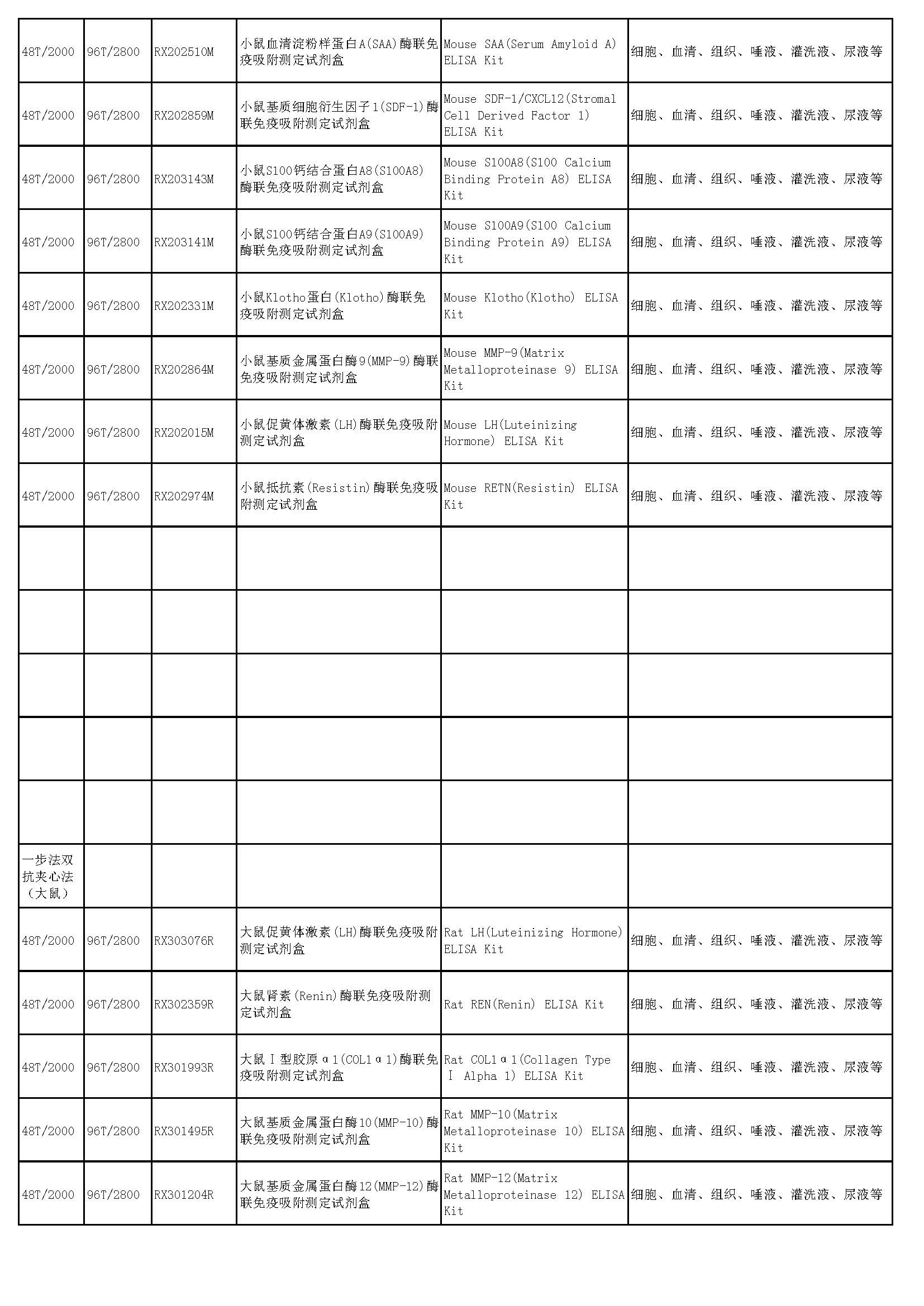 睿信生物elisa试剂盒热卖产品_页面_41