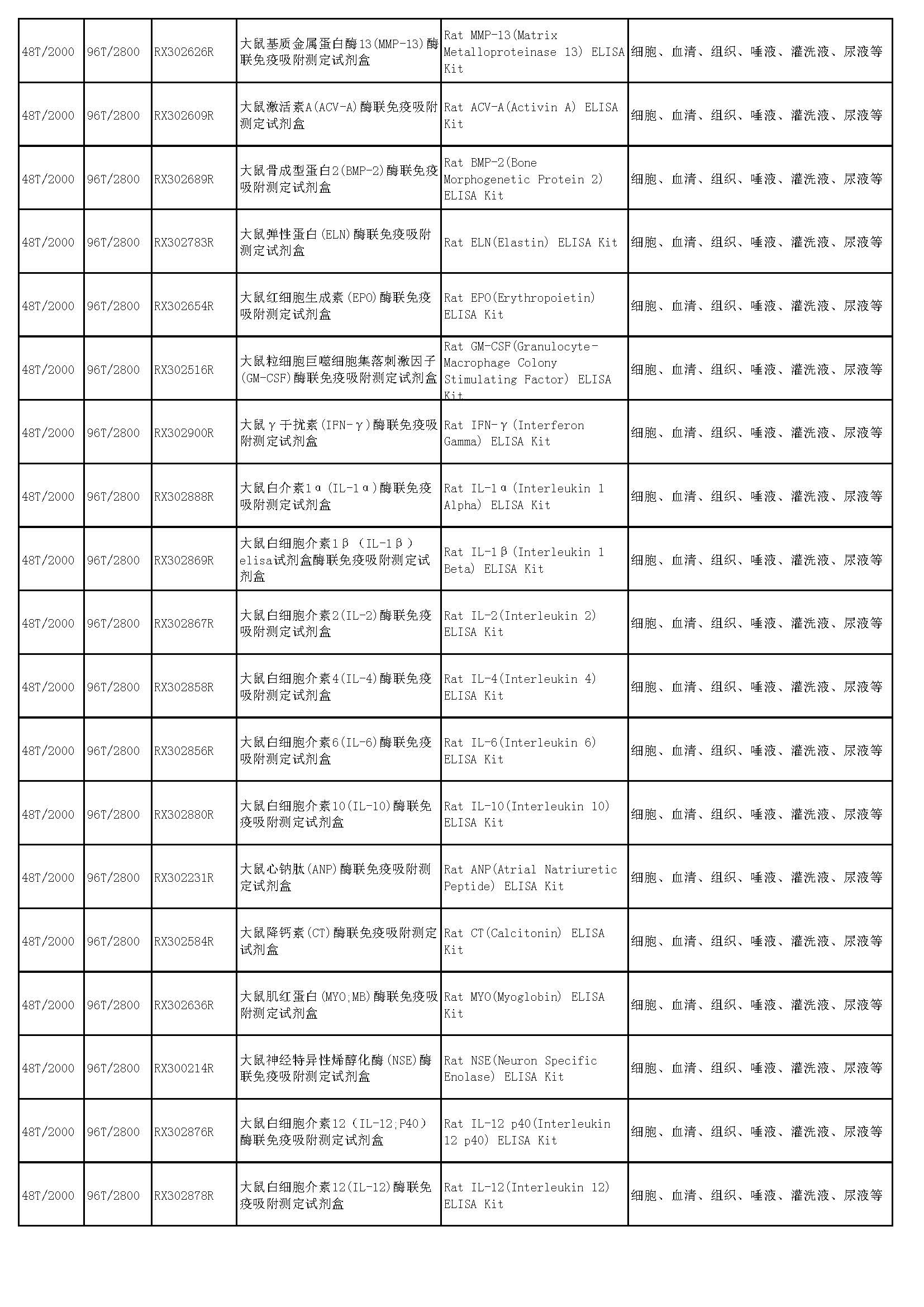 睿信生物elisa试剂盒热卖产品_页面_42