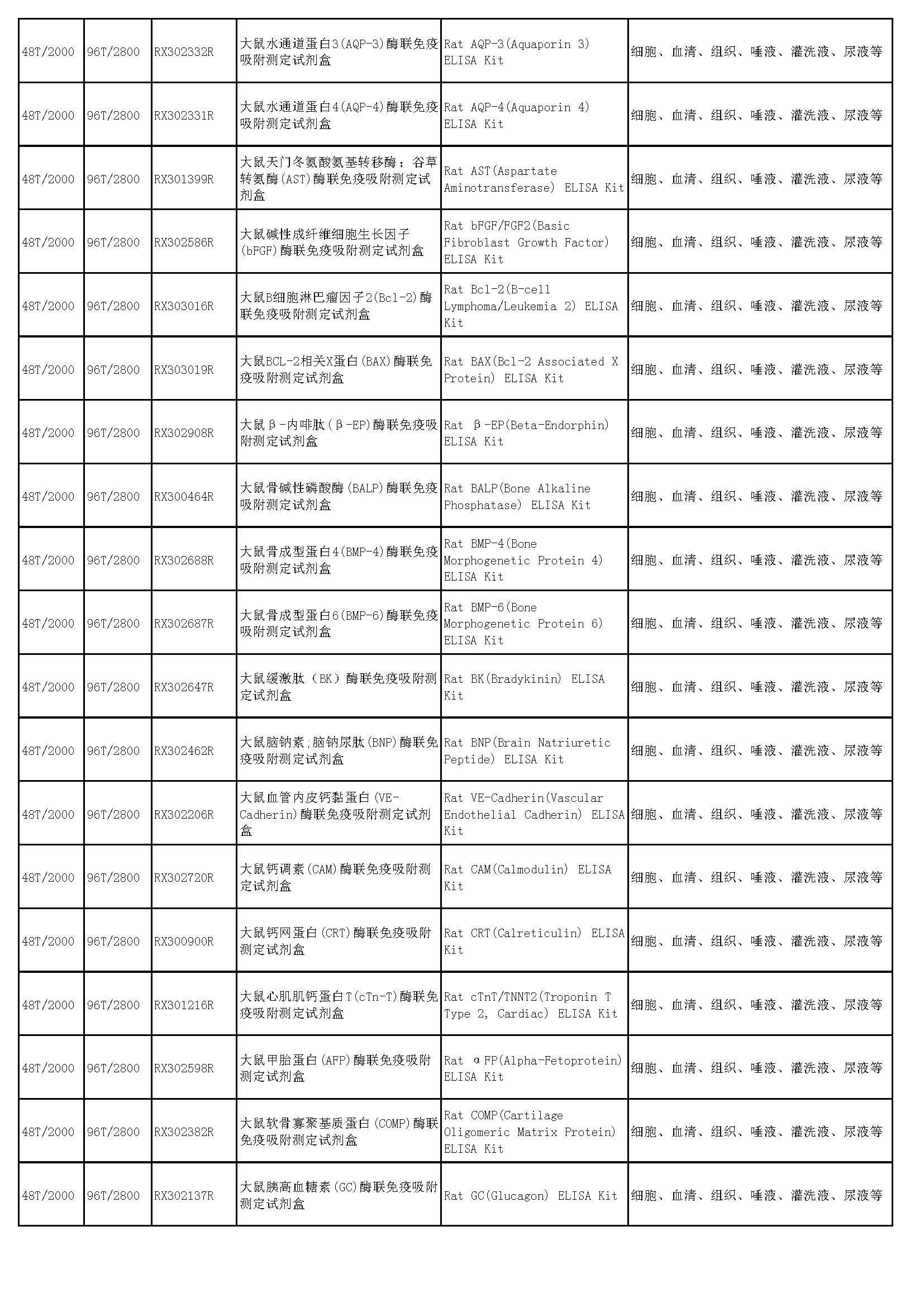 睿信生物elisa试剂盒热卖产品_页面_43