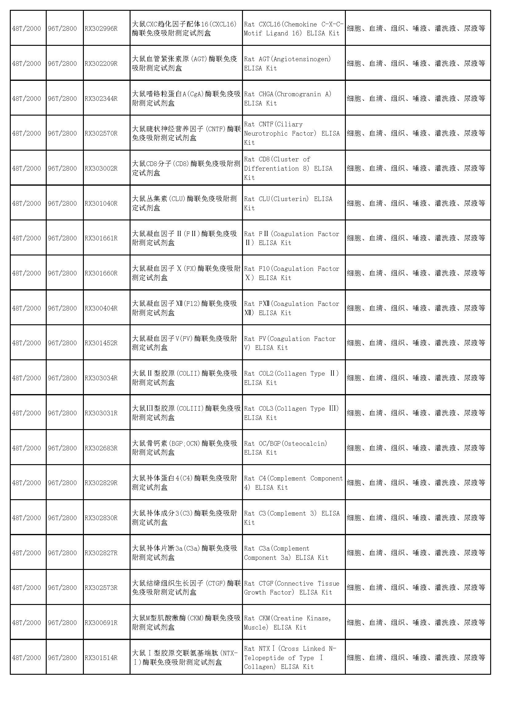 睿信生物elisa试剂盒热卖产品_页面_45