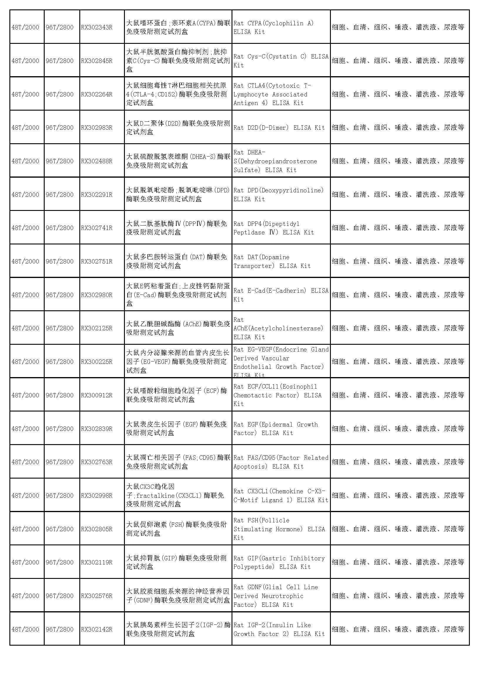 睿信生物elisa试剂盒热卖产品_页面_46