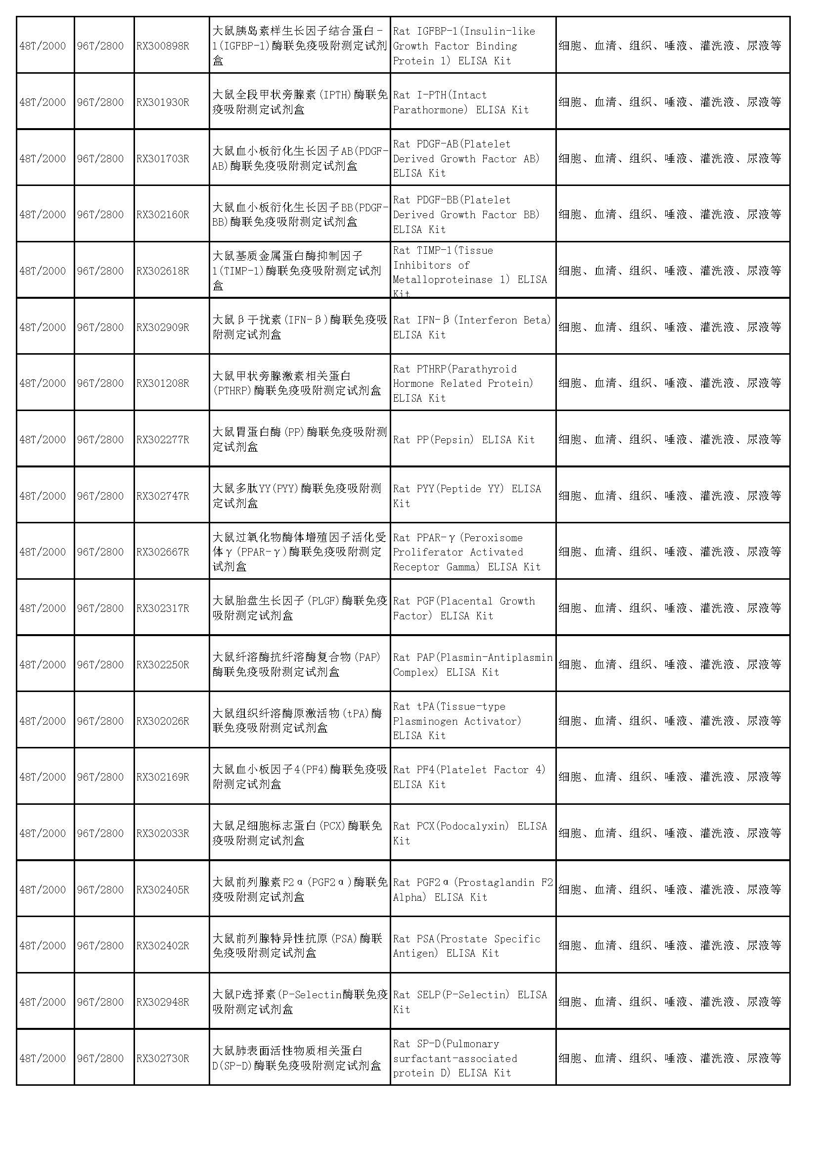 睿信生物elisa试剂盒热卖产品_页面_47