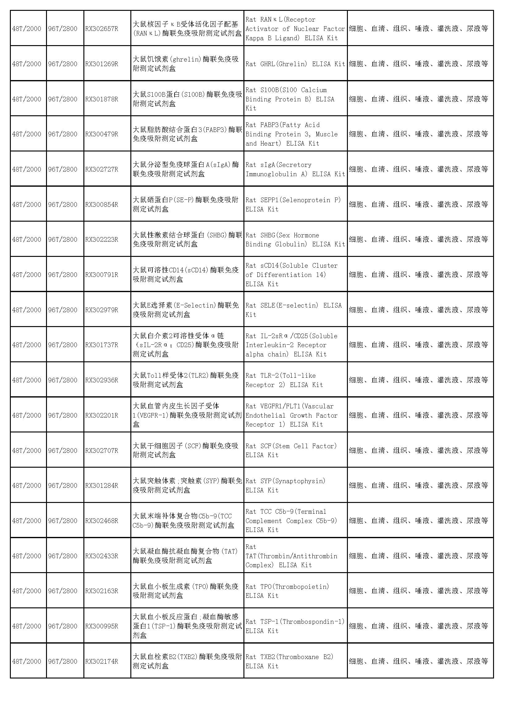 睿信生物elisa试剂盒热卖产品_页面_48