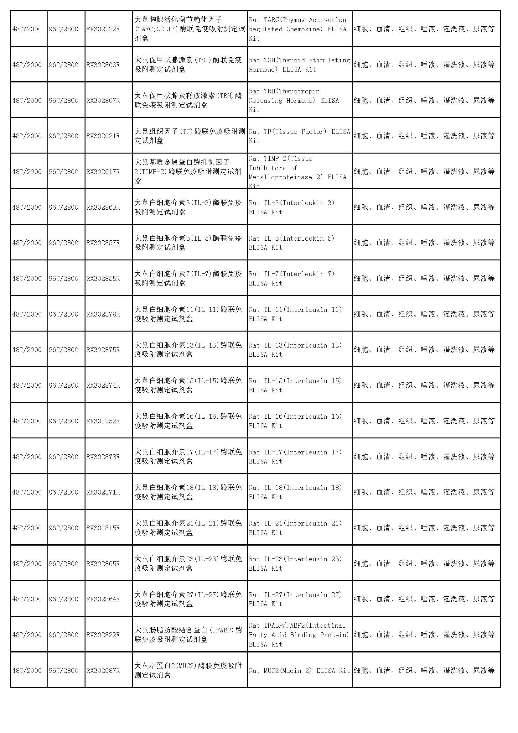 睿信生物elisa试剂盒热卖产品_页面_49