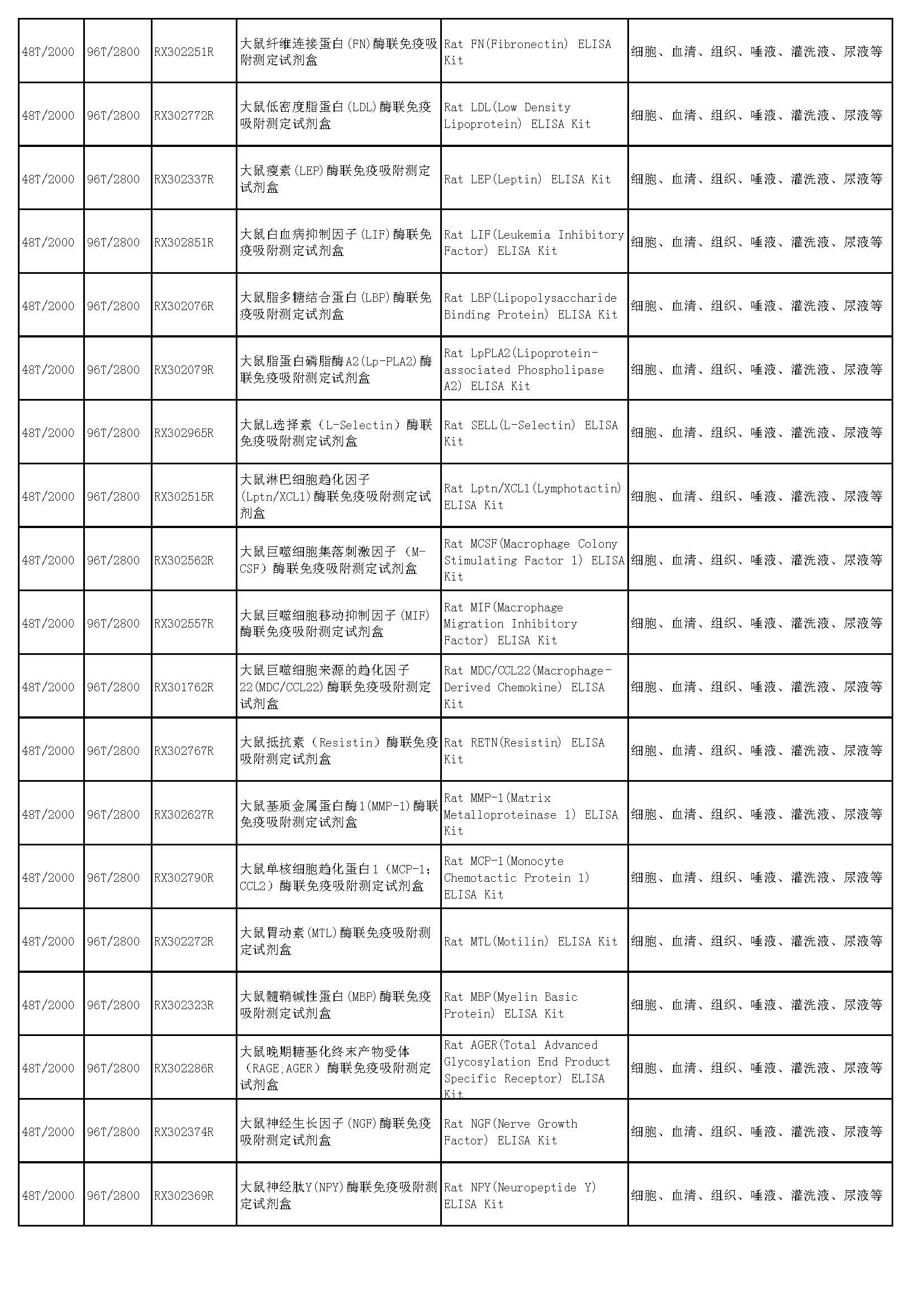 睿信生物elisa试剂盒热卖产品_页面_50
