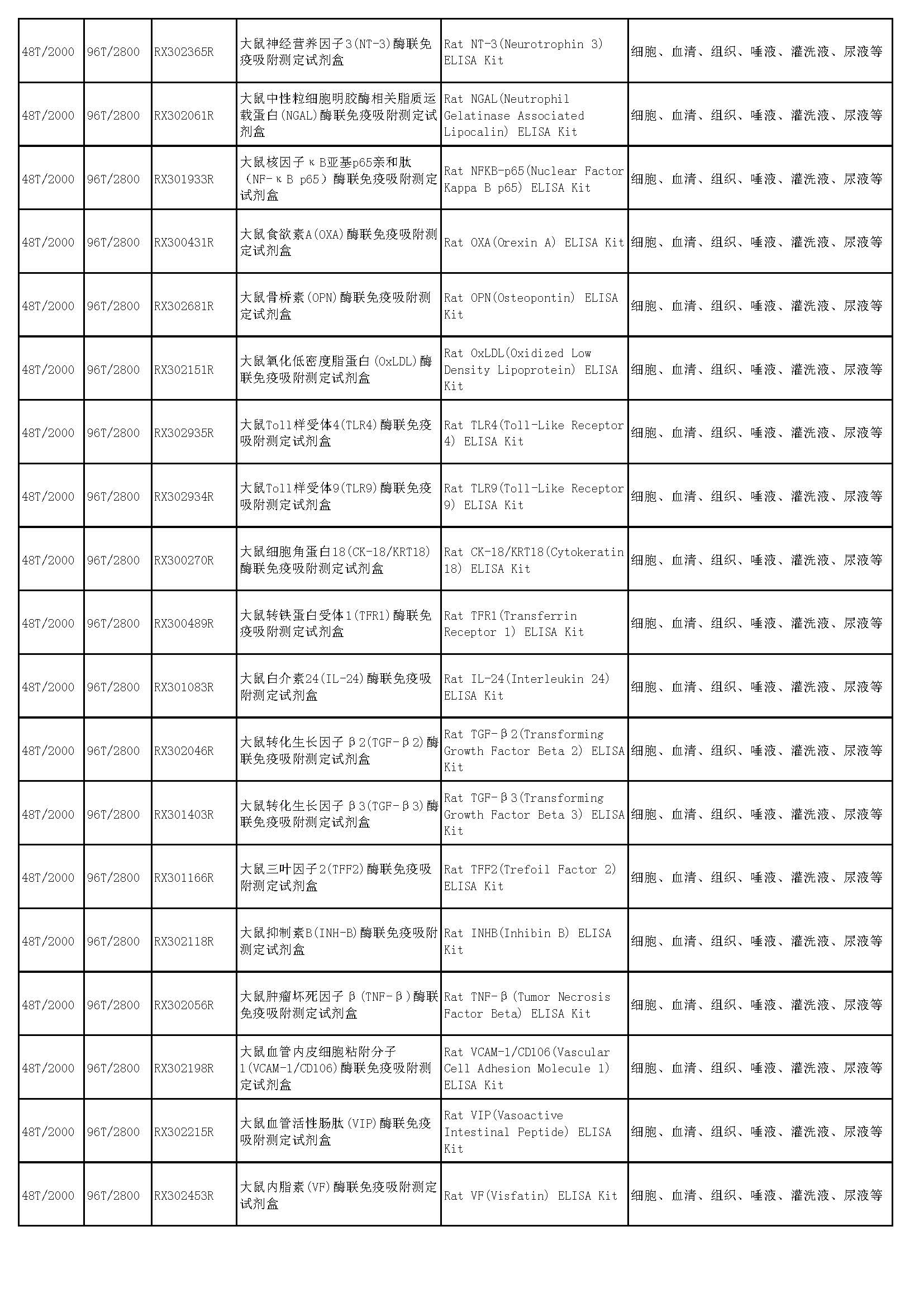 睿信生物elisa试剂盒热卖产品_页面_51