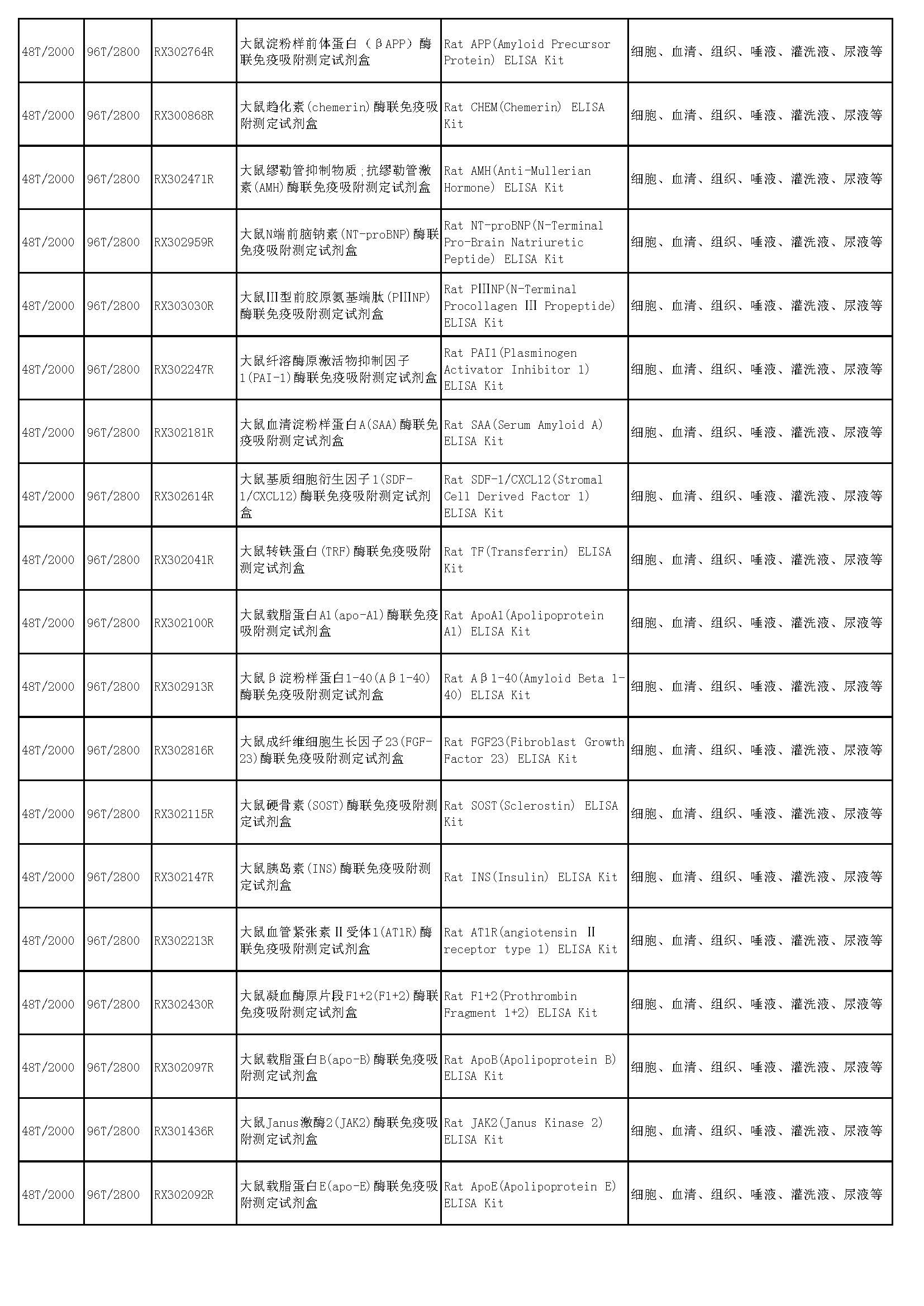 睿信生物elisa试剂盒热卖产品_页面_53