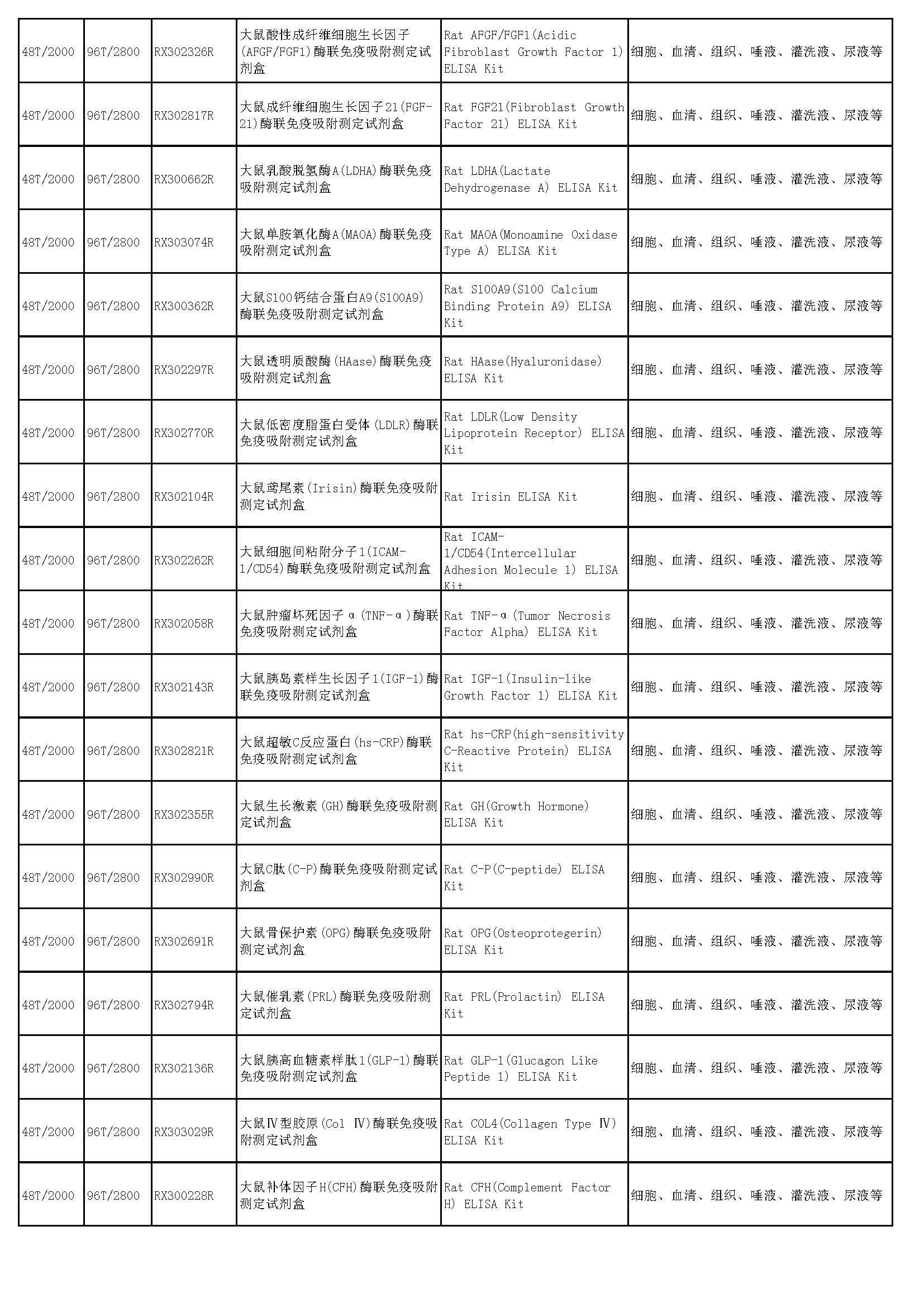 睿信生物elisa试剂盒热卖产品_页面_55