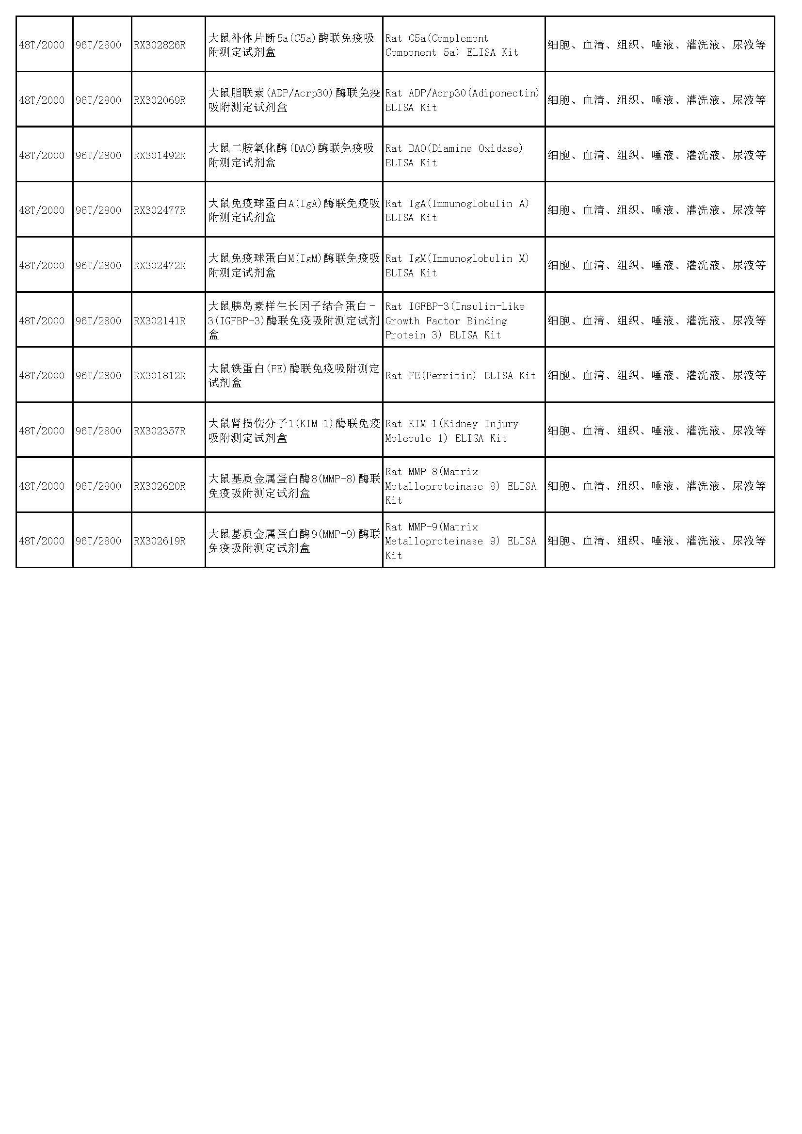 睿信生物elisa试剂盒热卖产品_页面_56