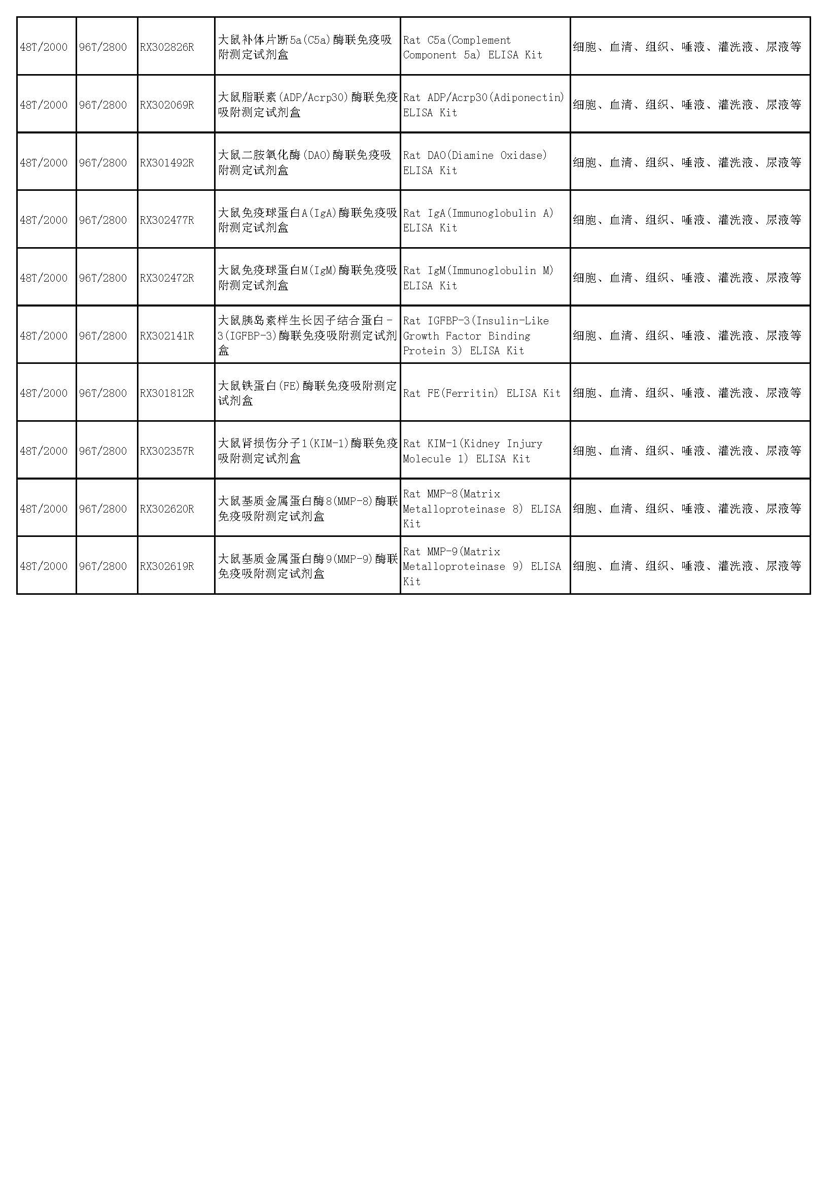 睿信生物elisa试剂盒热卖产品_页面_56