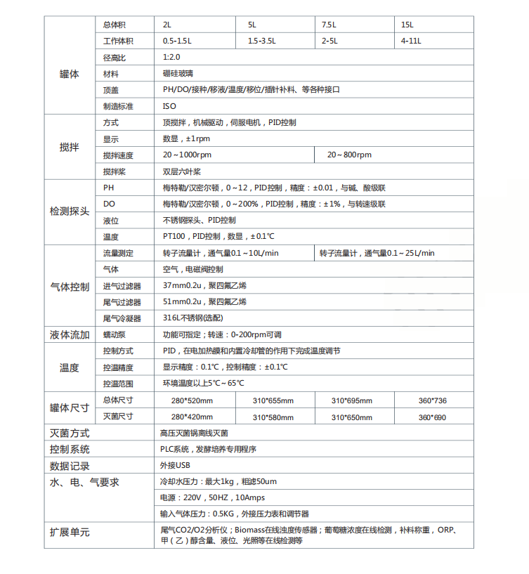 博讯发酵罐