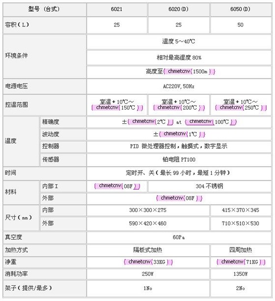 上海森信真空干燥箱DZG-6000系列 上海森信真空干燥箱DZG-6000系列