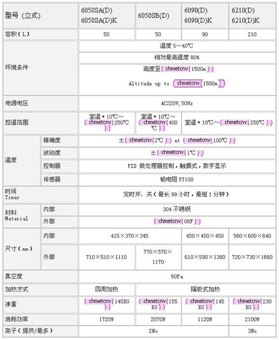 上海森信真空干燥箱DZG-6000系列
