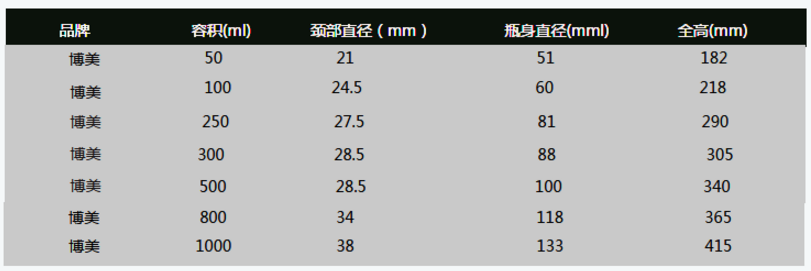 博美凯氏定氮烧瓶 博美凯氏定氮烧瓶
