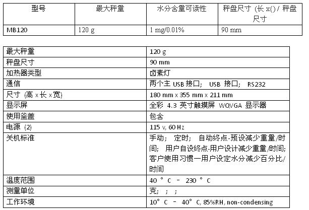奥豪斯水分分析仪MB120 