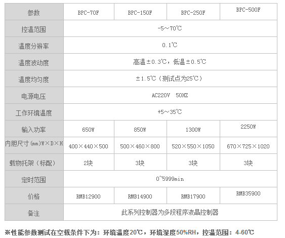 生化培养箱参数